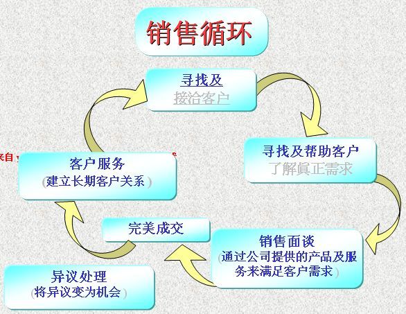 怎样网上开店