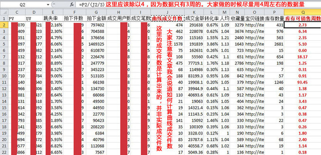 数据分析库存周数计算、库存优化