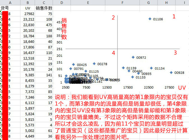 数据分析库存周数计算、库存优化