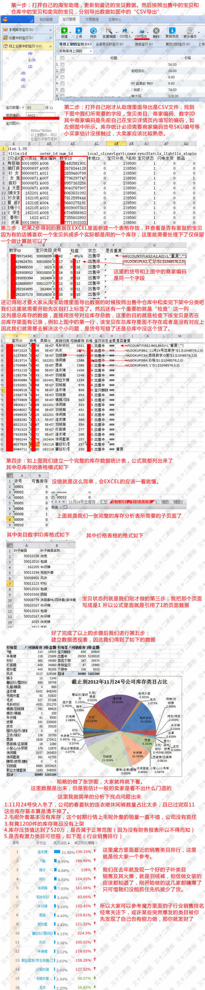 数据分析库存周数计算、库存优化