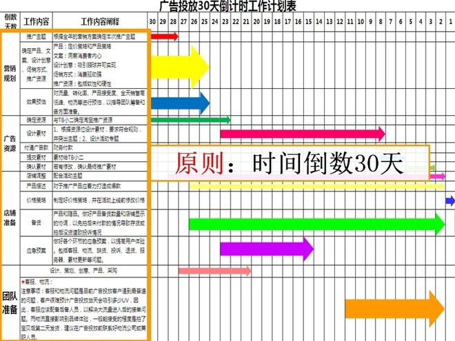 淘宝站内外流量比重及分析