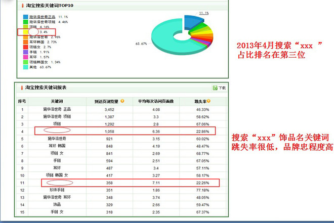 淘宝站内外流量比重及分析