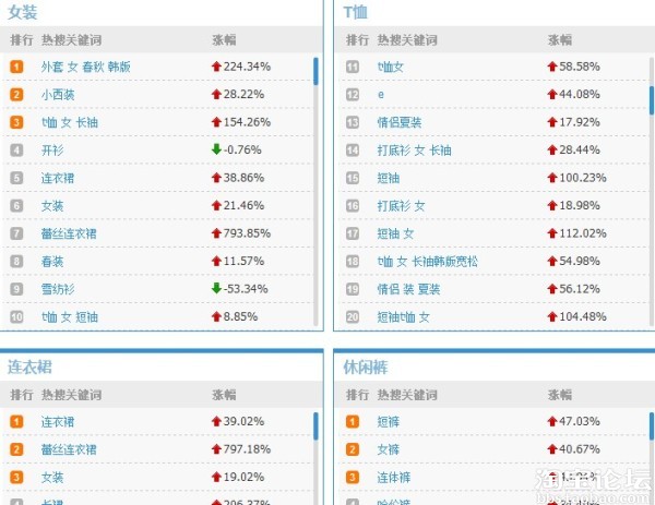 分类指数