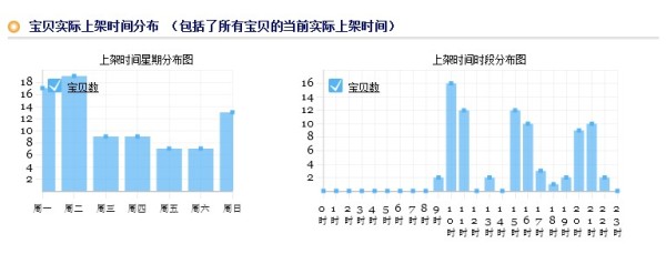 用孩子做海报模特，引来大量销量