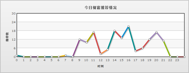 橱窗推荐