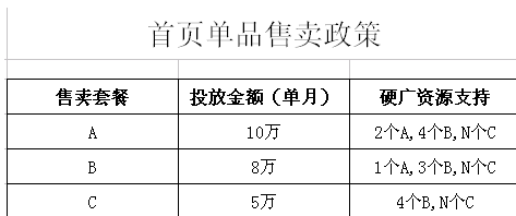 京东首页广告价格