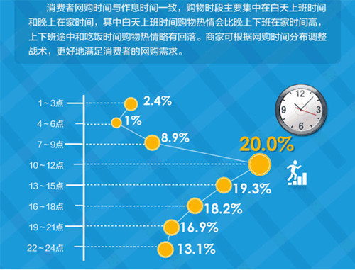 怎样将其纳入你的麾下？