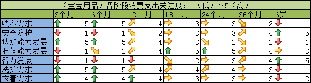 从育儿百科中学习商品推广计划