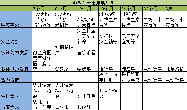 从育儿百科中学习商品推广计划2