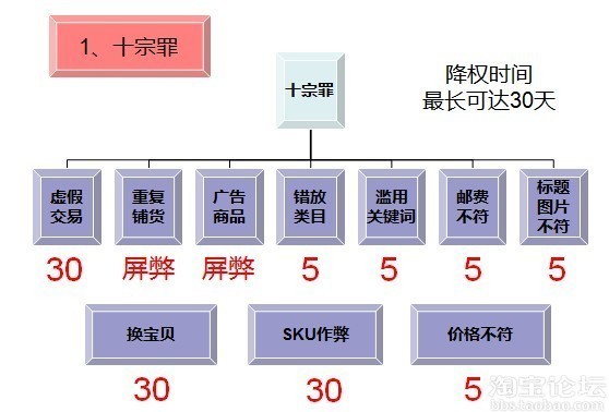 自然搜索降权十宗罪4