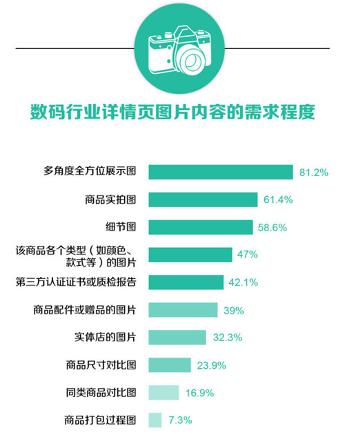 宝贝详情页优化应注意什么？4