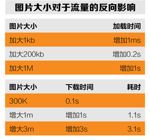 宝贝详情页优化应注意什么？5