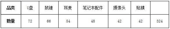 宝贝上下架中的搜索逻辑