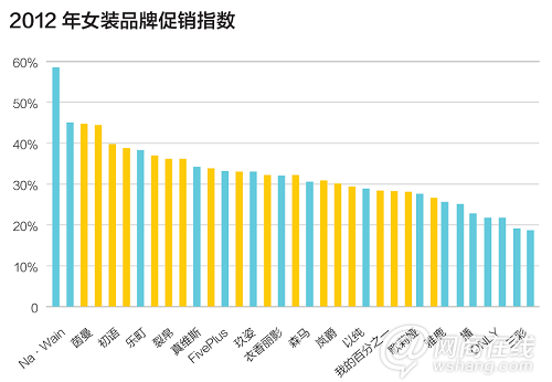 大众市场的一场血战：服装电商走向何方？