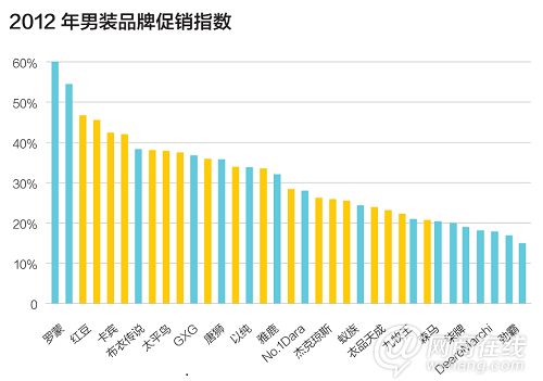 大众市场的一场血战：服装电商走向何方？2