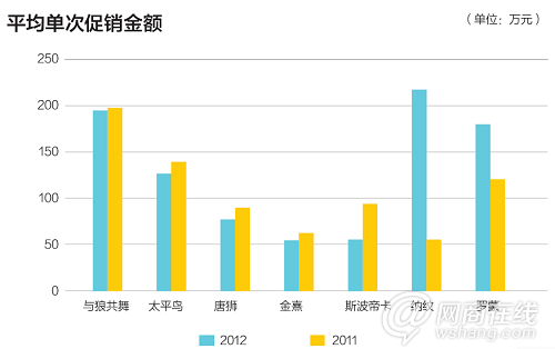 大众市场的一场血战：服装电商走向何方？6