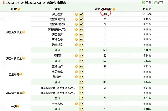 推广一个单品的实验总结3