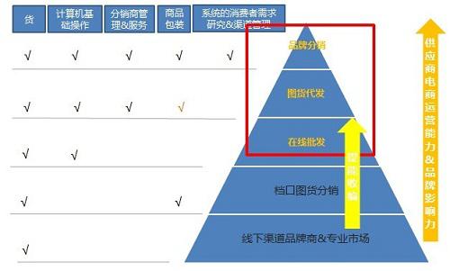 供销平台客户案例分享及数据分析