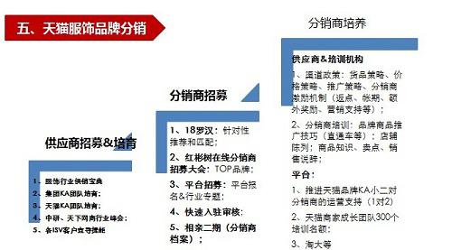 供销平台客户案例分享及数据分析3