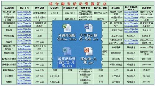 供销平台客户案例分享及数据分析6