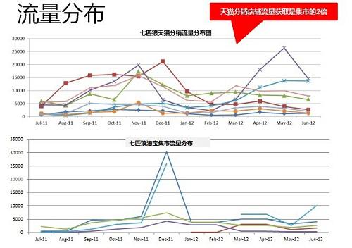 供销平台客户案例分享及数据分析7