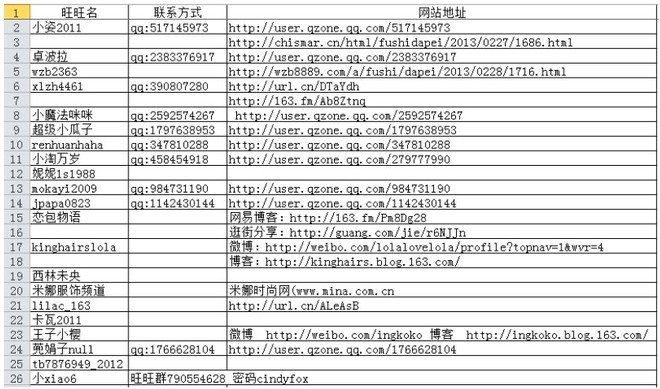 据说优质QQ空间和高质量微博