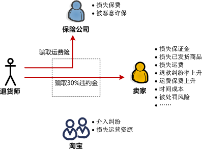 小议淘宝江湖各种“师”