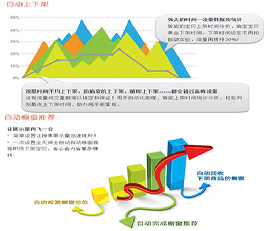 调整好宝贝上下架，将会有意想不到的流量5