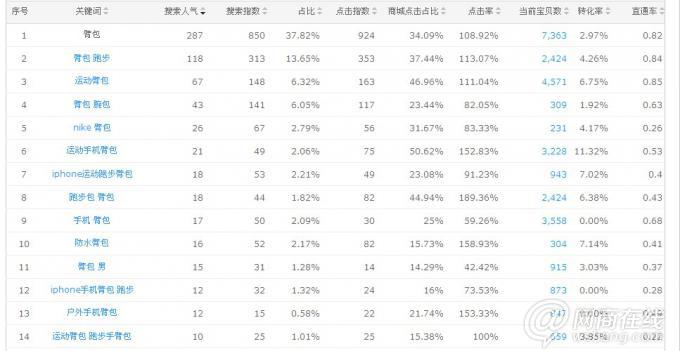 浅谈直通车及操作4