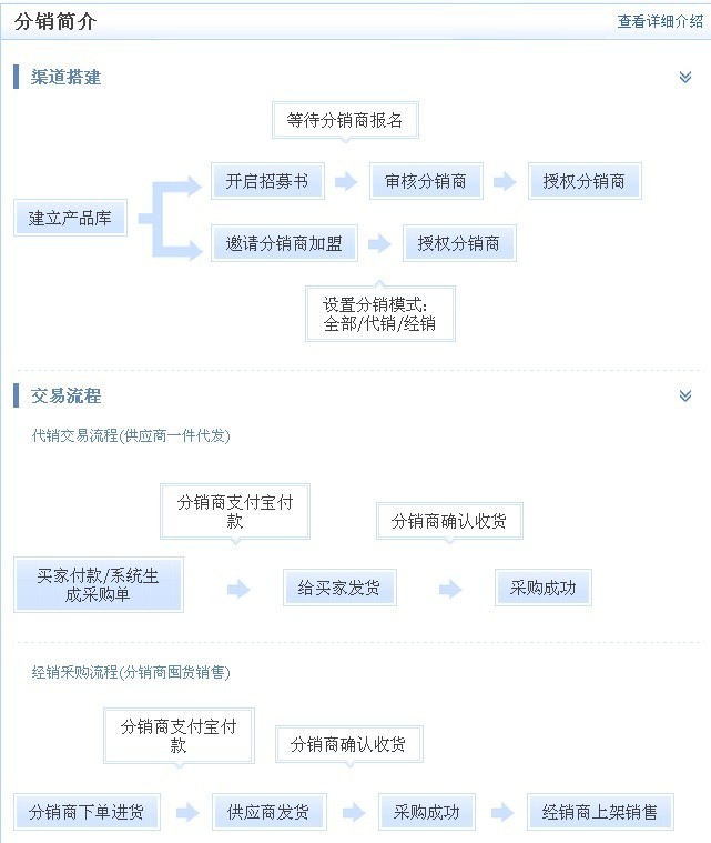 分销商招募秘籍