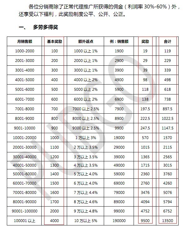 分销商招募秘籍4