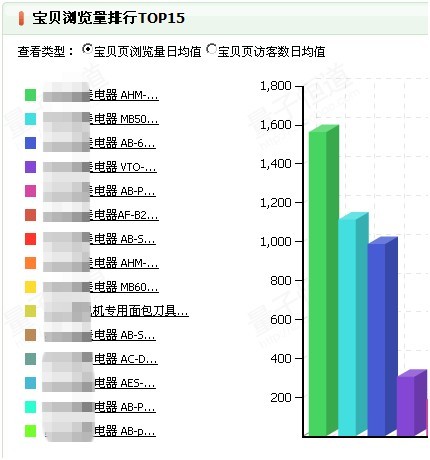 关联组合营销见奇效5