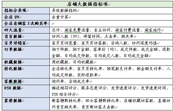 四问数据运营