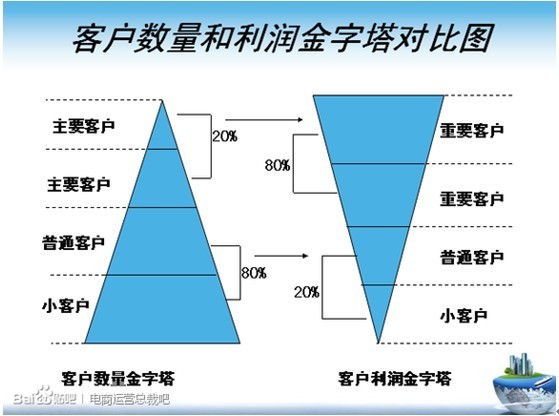 从五大维度谈谈网店如何运营3