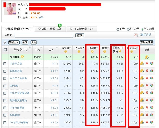 质量得分和扣费因素最相关，与标题、类目、属性、图片、促销、点击率、转化率都有关3