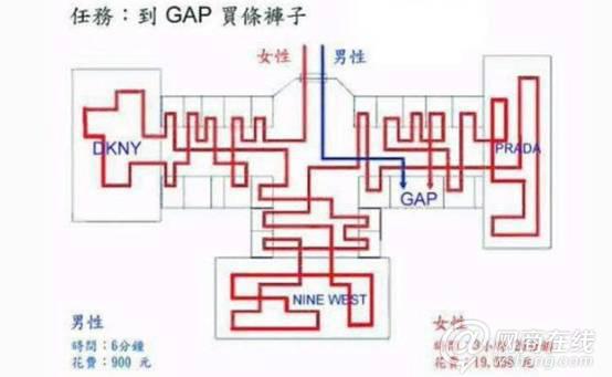 互联网时代购物方式的变革2