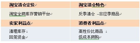 清仓改变思路：主打产业带动清仓3