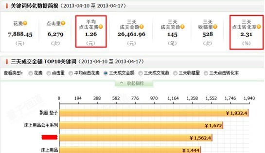 优化后数据