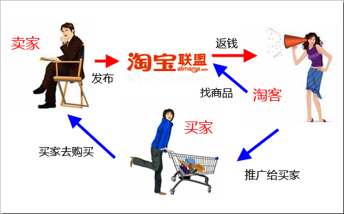 成功的淘宝卖家必须要认准的10个关键点5