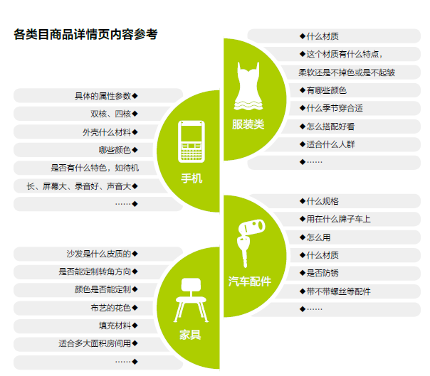 容易被大家忽视的淘宝自然搜索流量