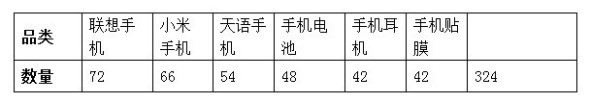 宝贝上下架引爆流量方法