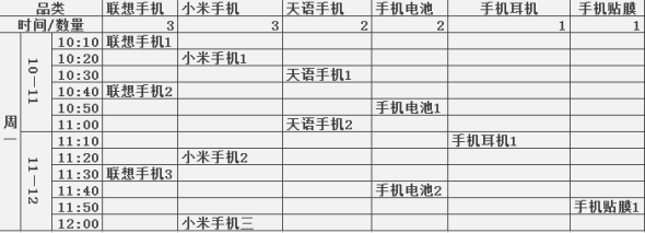 宝贝上下架引爆流量方法5