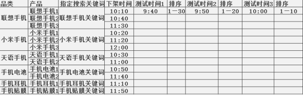 宝贝上下架引爆流量方法8