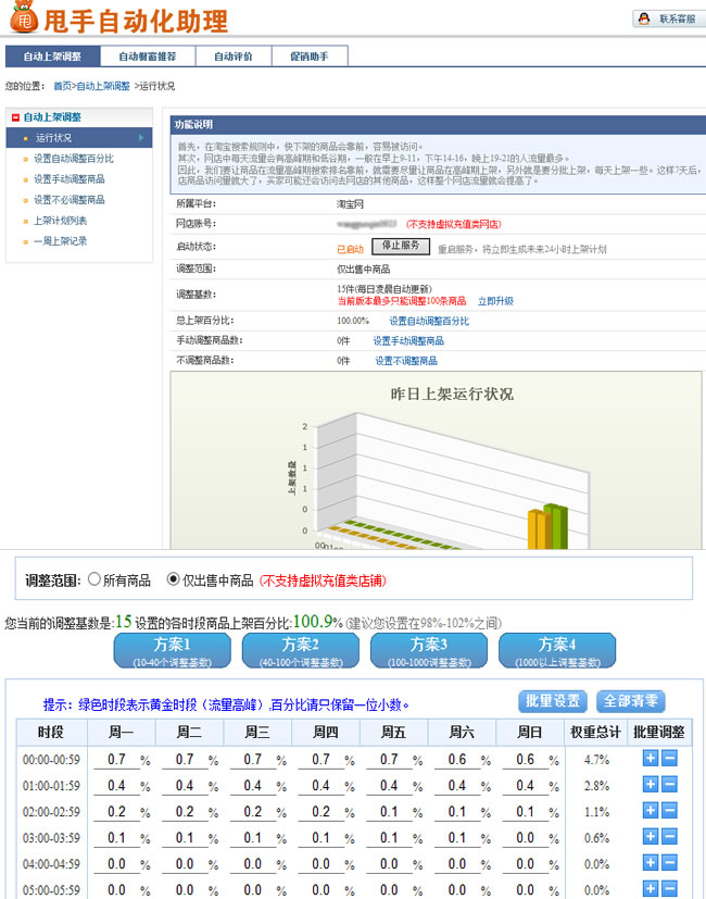 宝贝上下架引爆流量方法