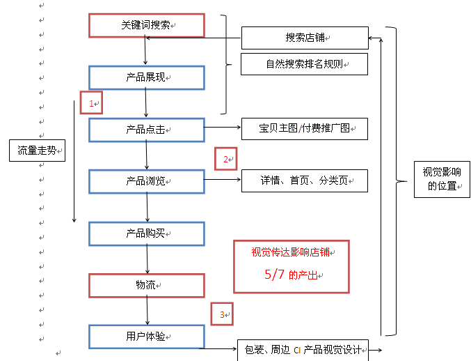 店铺图片这样设计策划会更有效2