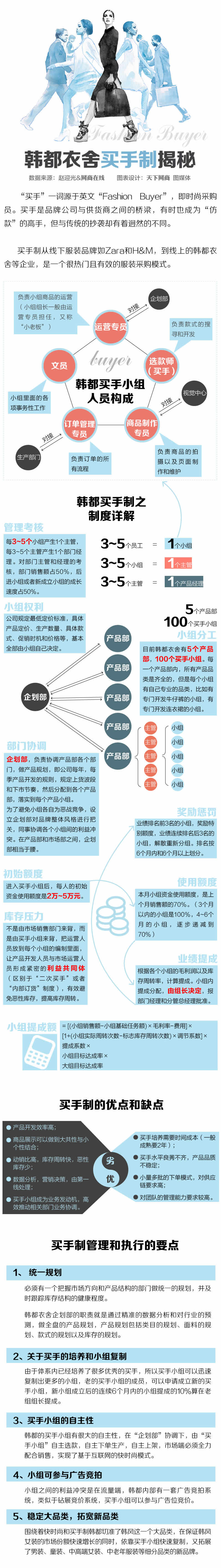 韩都衣舍买手制揭秘