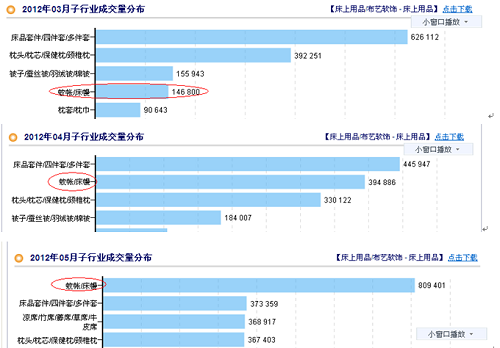 网店销售经验分享：月销过十万，玩转季节销售