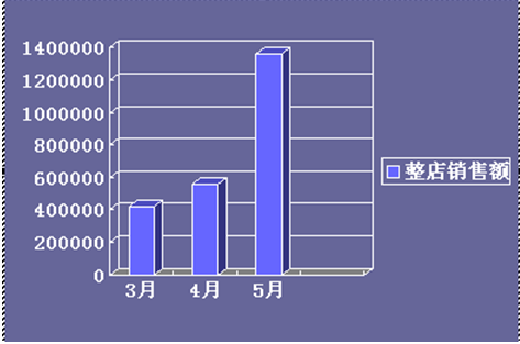 网店销售经验分享：月销过十万，玩转季节销售4