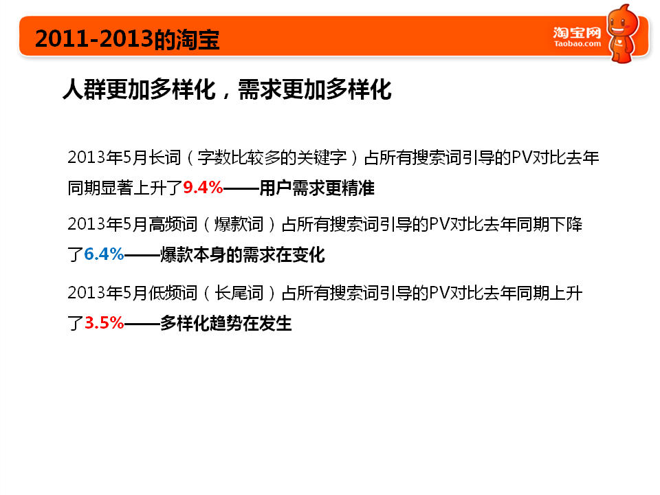 2013~2014淘宝重大战略，重大新发布