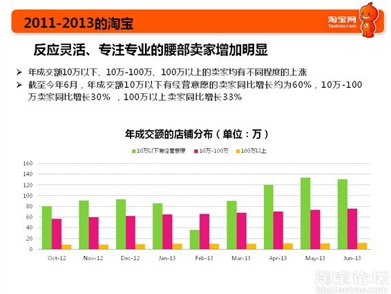 淘宝网负责人语嫣：玩法变了